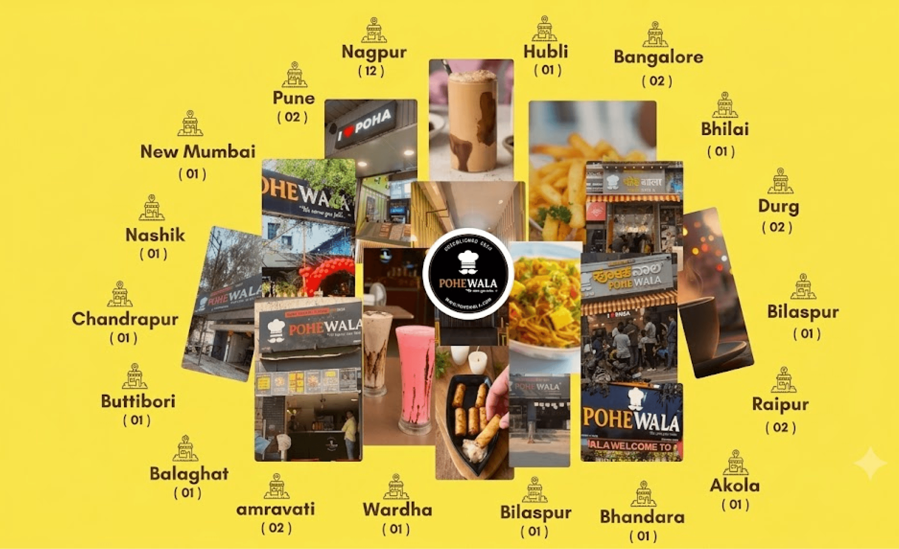 Pohewala Multi-City Outlet Network Grid